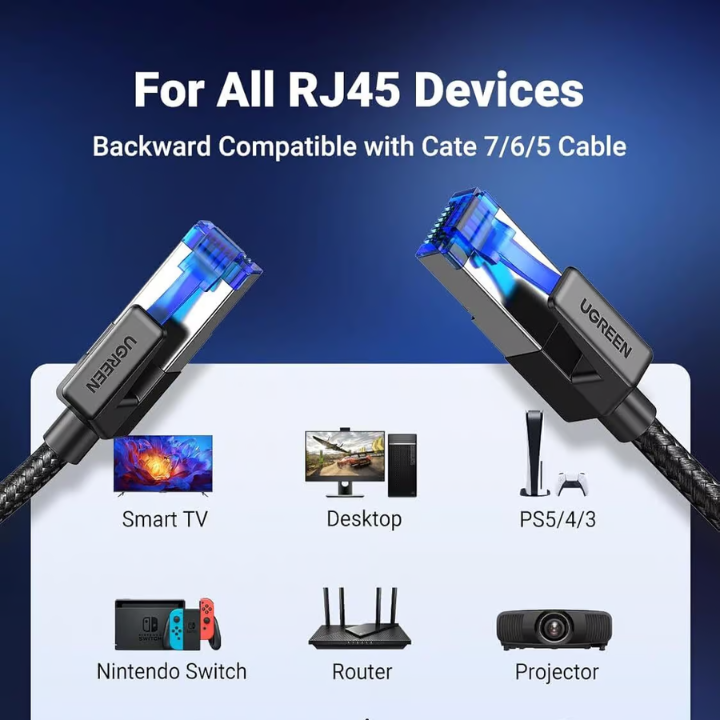 7 UGREEN 30795 Cat 8 Ethernet Cable (10 Meter) High Speed Braided 40Gbps 2000Mhz - Image 1