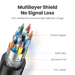 UGREEN 10114 HDMI 2.0 4K Cable Copper Base High Speed (30 Meter) - Image 4