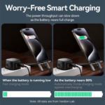 VENTION FESB0-UK 45W GaN Charger 2-Port USB-C PD 3.0 Fast Charger for iPhone 17/16/15/14 - Image 7