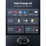 UGREEN 20467 69W USB C Car Charger, PD 65W Type C Car Charger Fast Charging - Image 8