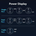 VENTION 165W Max 3-Port Car Charger (100W +65W +30W) PD 3.0 Fast Charging for MacBook Pro/iPad/iPhone 16/15 - Image 11