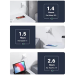 UGREEN 10219 Mini 20W USB-C Charger - Image 5