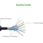 UGREEN 10170 4K HDMI 2.0 Male To Male Cable (10 Meter) - Image 3