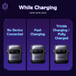 UGREEN 35186 UNO X662 QPai Robot 65W GaN Charger Smart LED Display - Image 3
