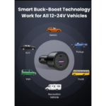 UGREEN 20467 69W USB C Car Charger, PD 65W Type C Car Charger Fast Charging - Image 7