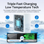 VENTION FERB0-US 65W GaN Charger Foldable 3-Port USB-C & USB-A Fast Charger PD 3.0 & QC 4.0 - Image 7