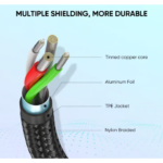 UGREEN 60128 USB-A TO USB-C Cable Aluminum Braid (2 Meter) Compatible with iPhone 17/16/15 /Plus/Pro/Pro Max - Image 2
